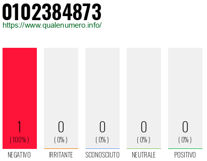 Numero 0102384873