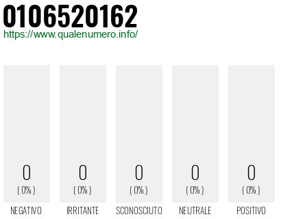 Numero di telefono 0106520162 Numero 0106520162
