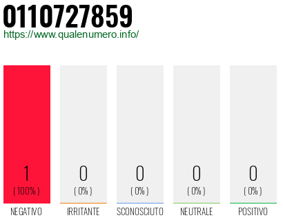 Numero 0110727859