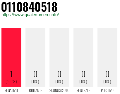 Numero 0110840518