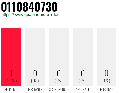 Numero 0110840730