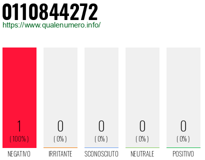 Numero 0110844272