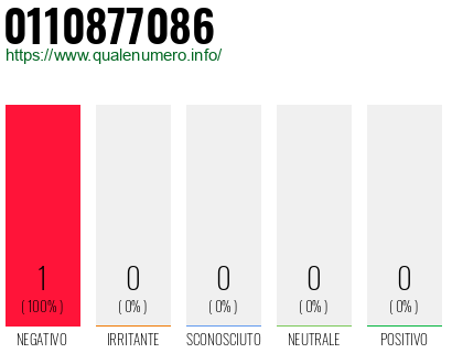 Numero 0110877086