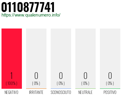 Numero 0110877741