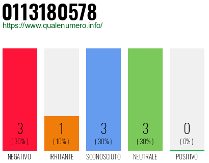 Numero di telefono 0113180578 Numero 0113180578