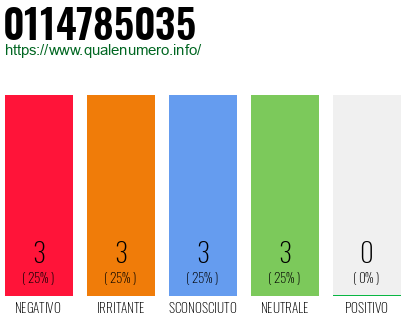 Numero di telefono 0114785035 Numero 0114785035