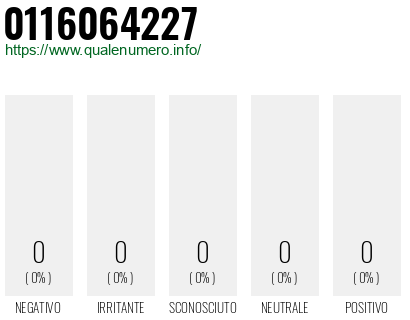 Numero di telefono 0116064227 Numero 0116064227
