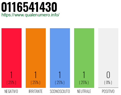 Numero di telefono 0116541430 Numero 0116541430