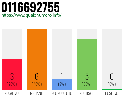 Numero di telefono 0116692755 Numero 0116692755