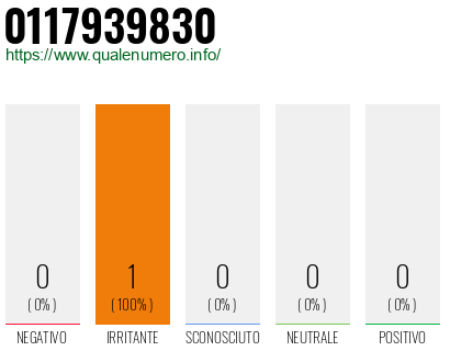 Numero di telefono 0117939830 Numero 0117939830