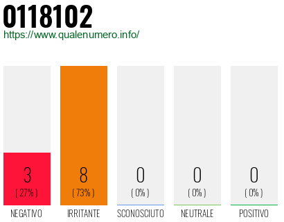 Numero di telefono 0118102 Numero 0118102