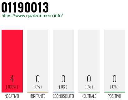 Numero di telefono 01190013 Numero 01190013