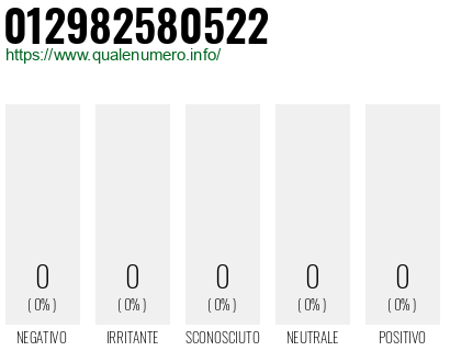 Numero 012982580522