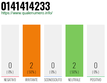 Numero di telefono 0141414233 Numero 0141414233
