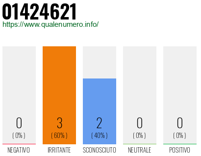 Numero di telefono 01424621 Numero 01424621