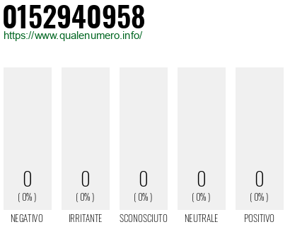 Numero 0152940958
