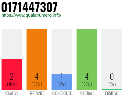 Numero di telefono 0171447307 Numero 0171447307