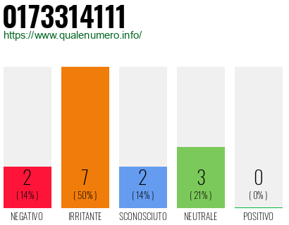 Numero di telefono 0173314111 Numero 0173314111