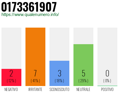 Numero di telefono 0173361907 Numero 0173361907