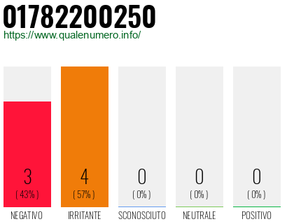Numero 01782200250