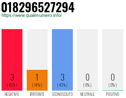 Numero di telefono 018296527294 Numero 018296527294