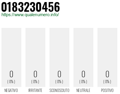 Numero di telefono 0183230456 Numero 0183230456