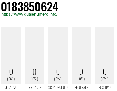 Numero 0183850624