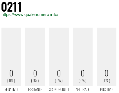 Numero di telefono 0211 Numero 0211