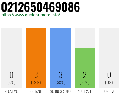 Numero di telefono 0212650469086 Numero 0212650469086