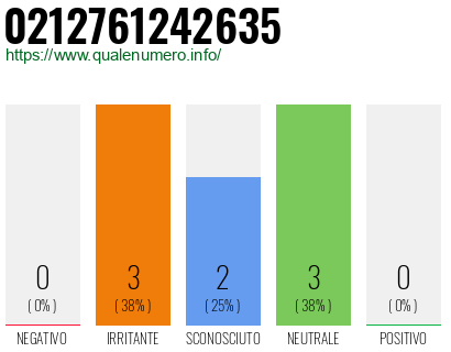 Numero di telefono 0212761242635 Numero 0212761242635