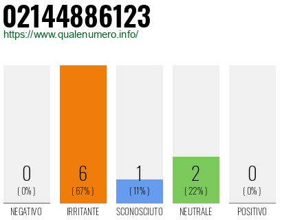 Numero di telefono 02144886123 Numero 02144886123