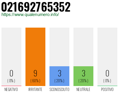 Numero di telefono 021692765352 Numero 021692765352