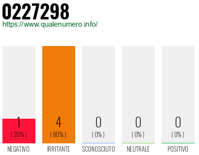Numero di telefono 0227298 Numero 0227298
