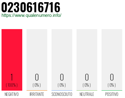 Numero 0230616716