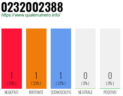 Numero di telefono 0232002388 Numero 0232002388