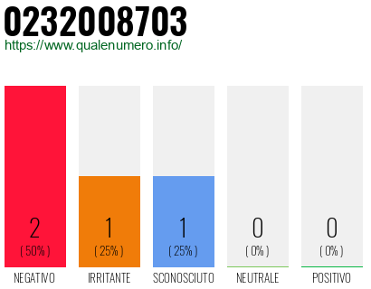 Numero di telefono 0232008703 Numero 0232008703