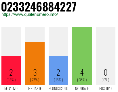 Numero di telefono 0233246884227 Numero 0233246884227