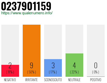 Numero di telefono 0237901159 Numero 0237901159