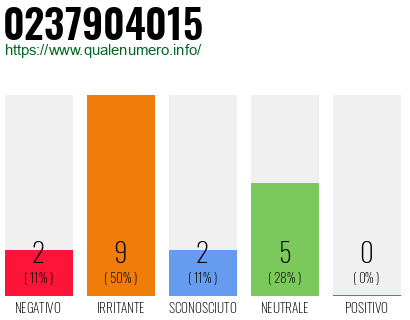 Numero di telefono 0237904015 Numero 0237904015