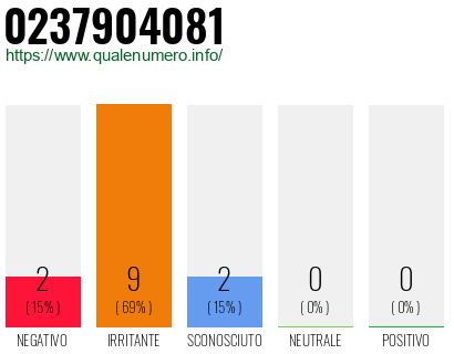 Numero di telefono 0237904081 Numero 0237904081