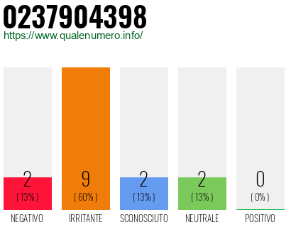 Numero di telefono 0237904398 Numero 0237904398