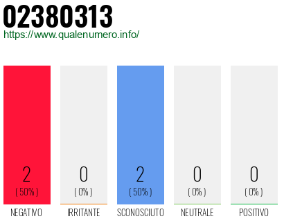 Numero di telefono 02380313 Numero 02380313