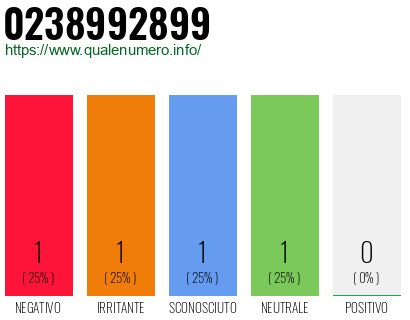Numero di telefono 0238992899 Numero 0238992899
