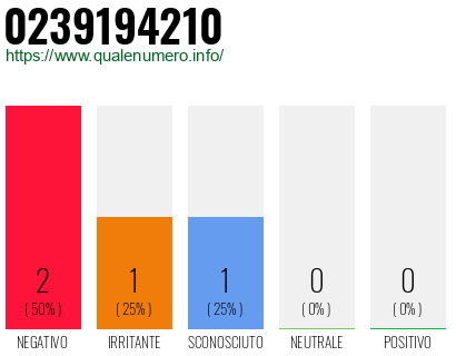 Numero di telefono 0239194210 Numero 0239194210