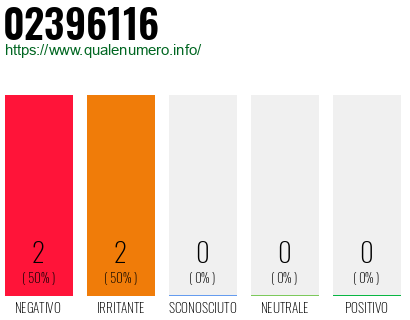 Numero di telefono 02396116 Numero 02396116