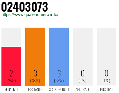 Numero di telefono 02403073 Numero 02403073