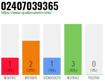 Numero di telefono 02407039365 Numero 02407039365
