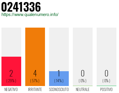 Numero di telefono 0241336 Numero 0241336