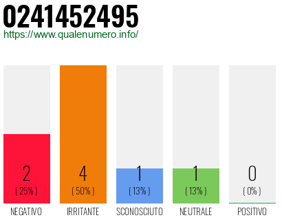 Numero di telefono 0241452495 Numero 0241452495