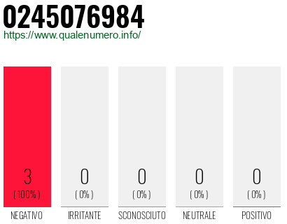 Numero di telefono 0245076984 Numero 0245076984